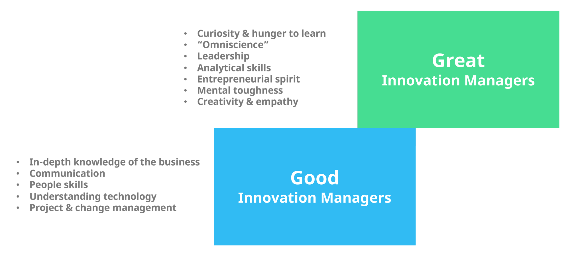 Business innovation manager jobs